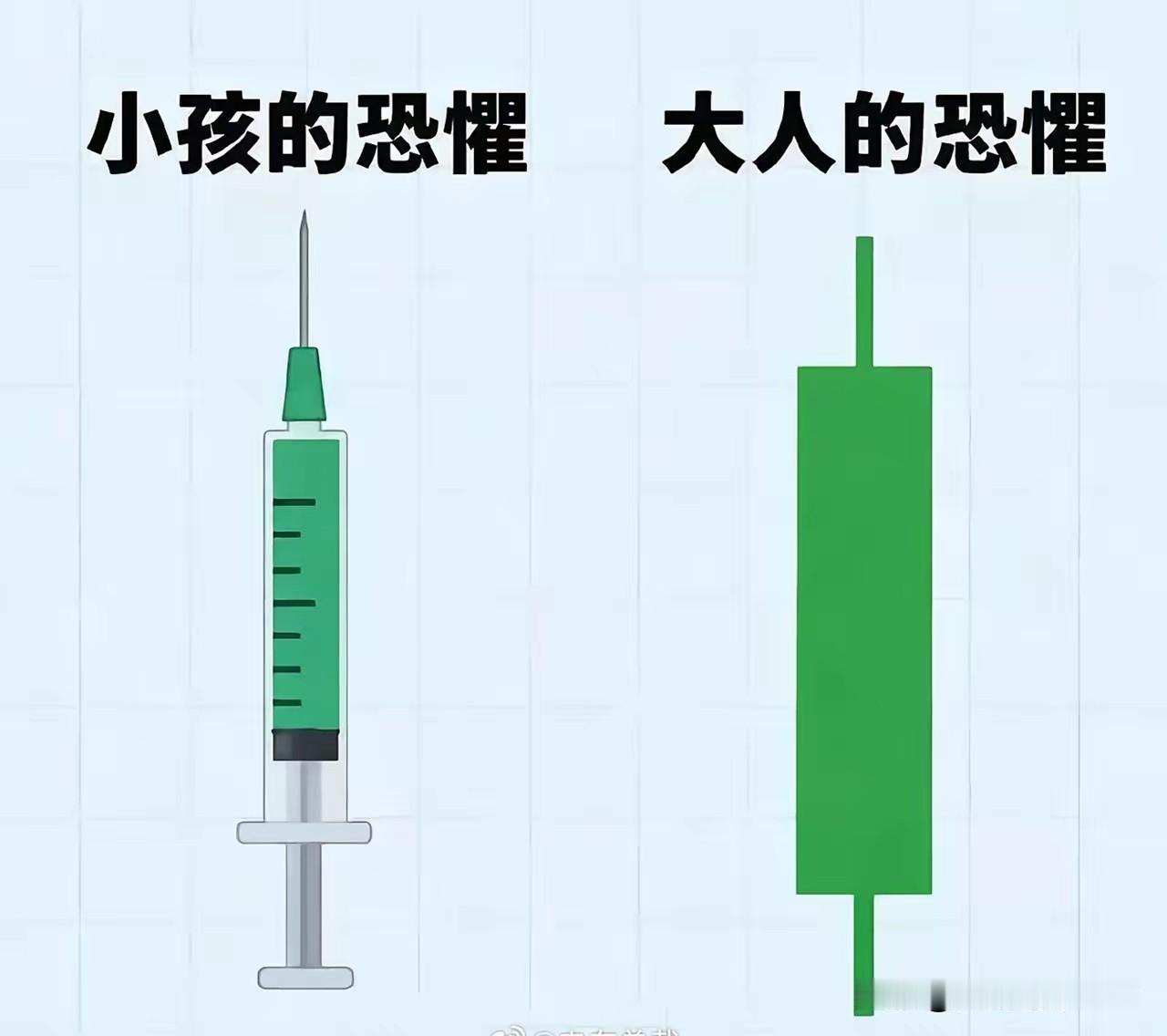 有点意思，小孩子的恐慌与大人的恐慌，可怕的大A，最近不知道怎么了，不是说好的不允