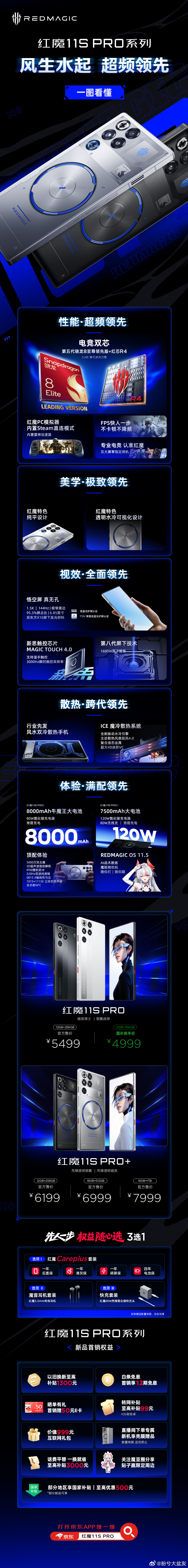 红魔11S Pro系列发布了！第五代骁龙8至尊领先版+红芯R4双芯加持，搭配风水
