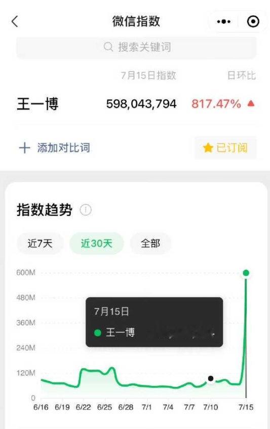 王一博火炬活动微指近六亿！！正能量艺人值得[赞] ​​​