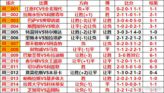 9月10日 V+专属 ⚽️足球初步 【近期状态爆棚 昨日15🀄12 命中率87