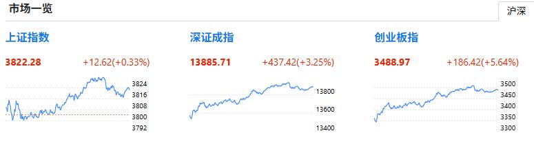 盘后总结|20260804
没啥好说的，8月份应该是个好月份！
昨天虽然没有拿到