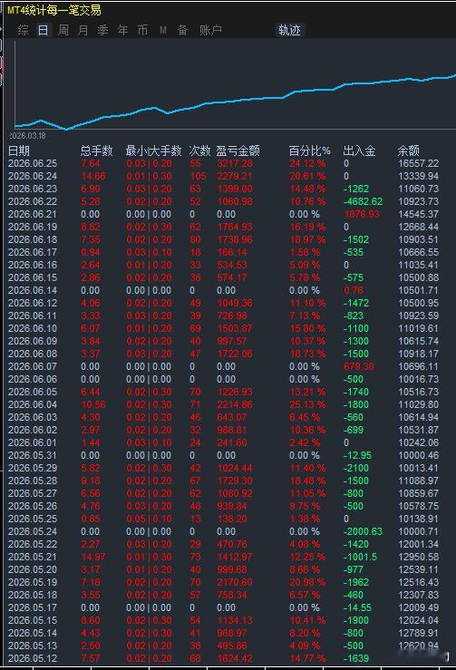 且视他人之疑目如盏盏鬼火，大胆的去走你的夜路 