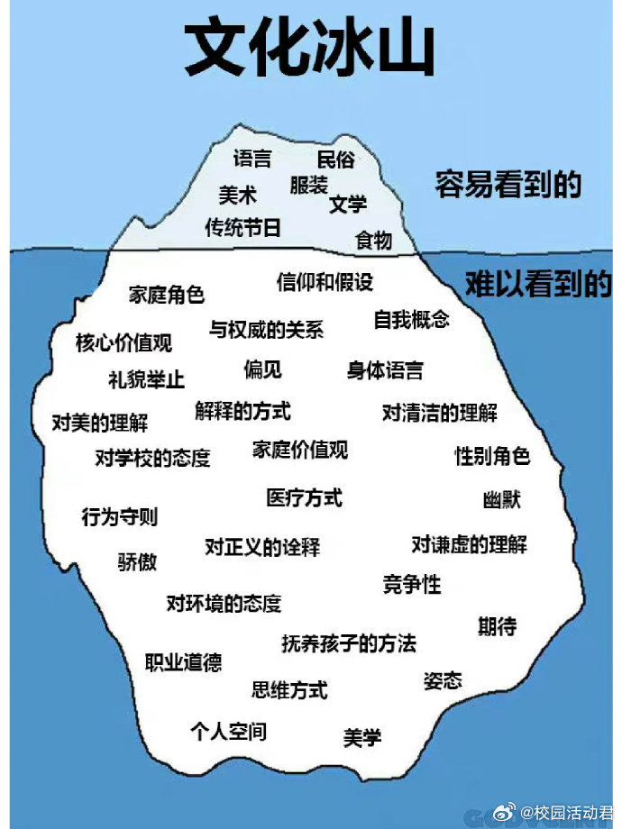 经常看书与不看书的人区别真的很大 ​​​