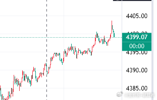 4399多进去，损93，目标看4416黄金金价