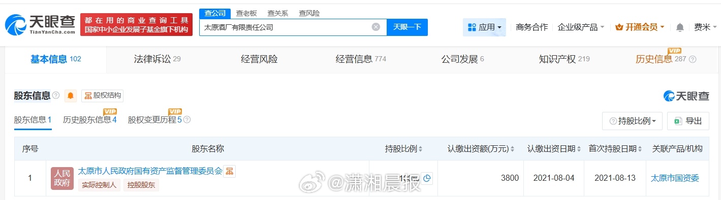 #太原酒厂发生董事长变更#【#太原酒厂原董事长打人被停职后卸任#】 近日，记者查