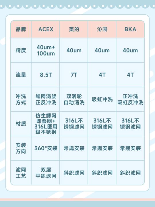别划走！最近有装修的宝子看过来