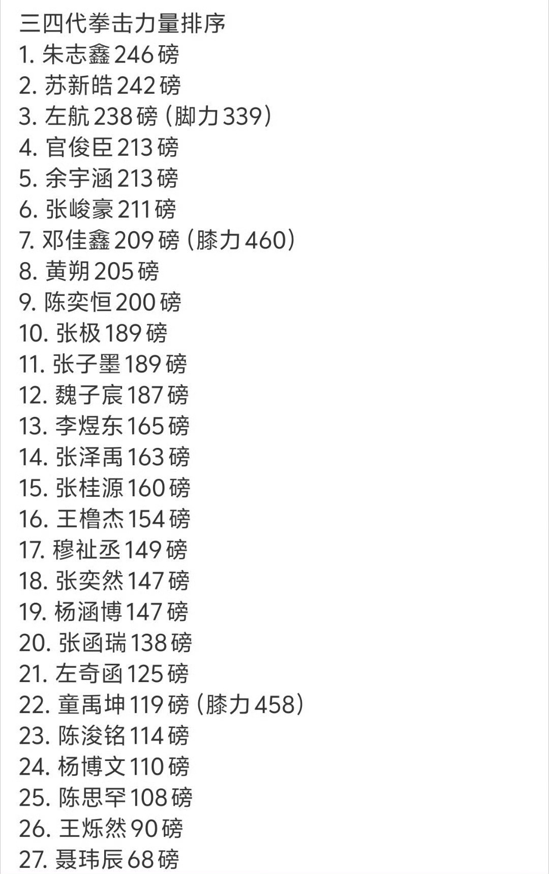 陈奕恒真有劲 