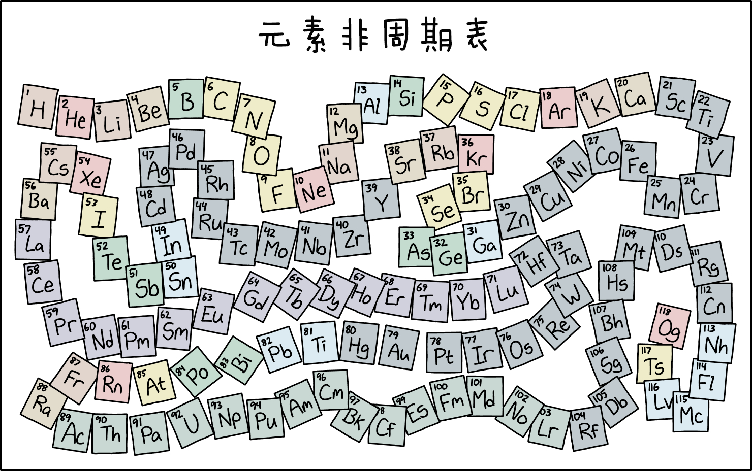 有时候科学家会发明一些奇怪的元素周期表，这通常意味着他们的围场的丰容做得不够好了