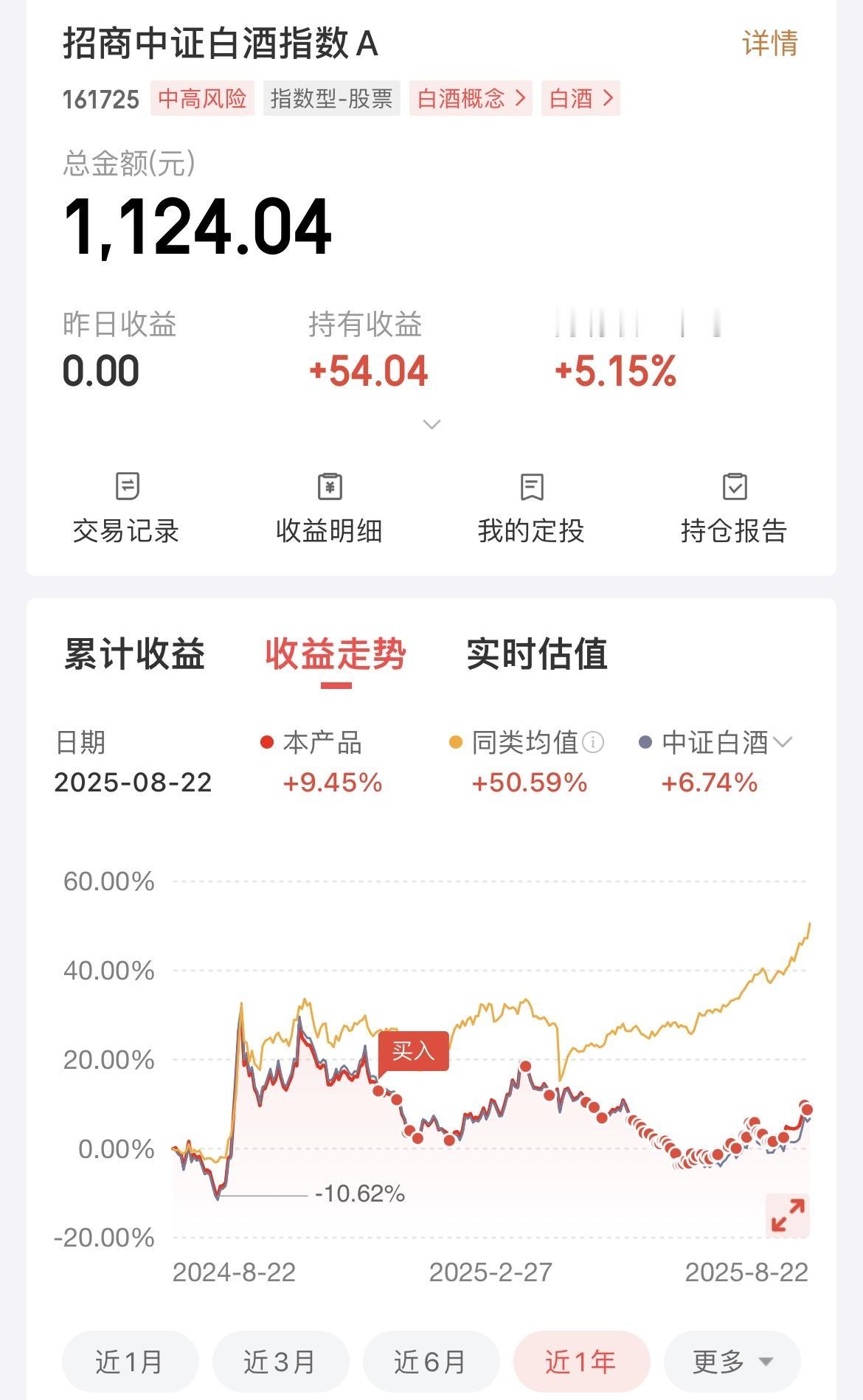 我的白酒指数基金已经盈利5个点了，可惜的是我还是轻仓，只有1000元本金！

本