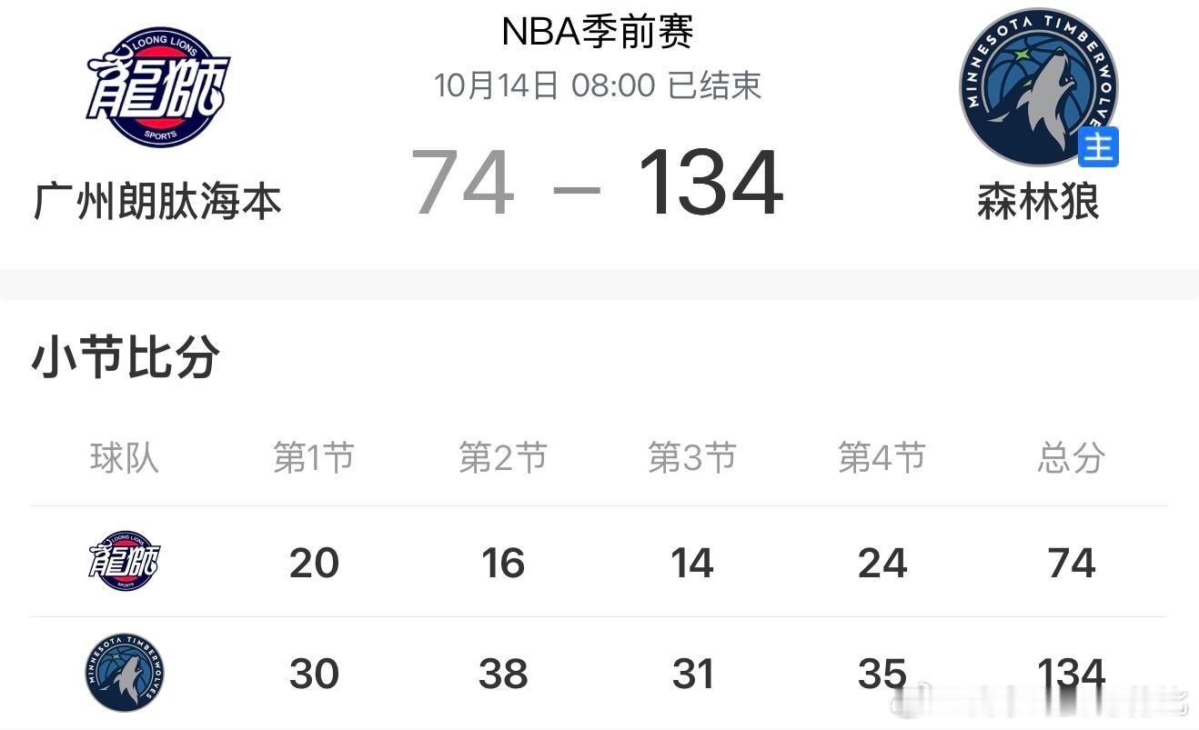 这是一场狮与狼的较量[污]缺少艾伦的广州龙狮74-134不敌森林狼，以一场惨败结