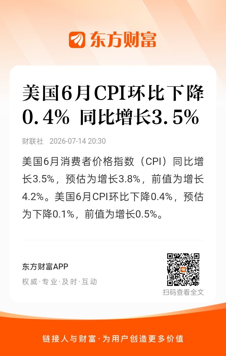 美国6月CPI环比下降0.4% 6月CPI环比下降0.4% 同比增长3.5%】美
