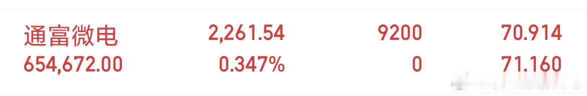 通富微电 sz002156[股票] 低吸上车了，兄弟们注意节奏！