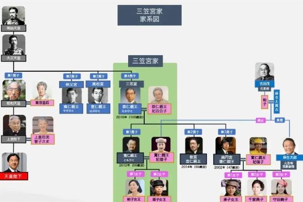 184比57票强行通过，日本天皇一家人，被麻生太郎安排的明明白白。7月17日，日