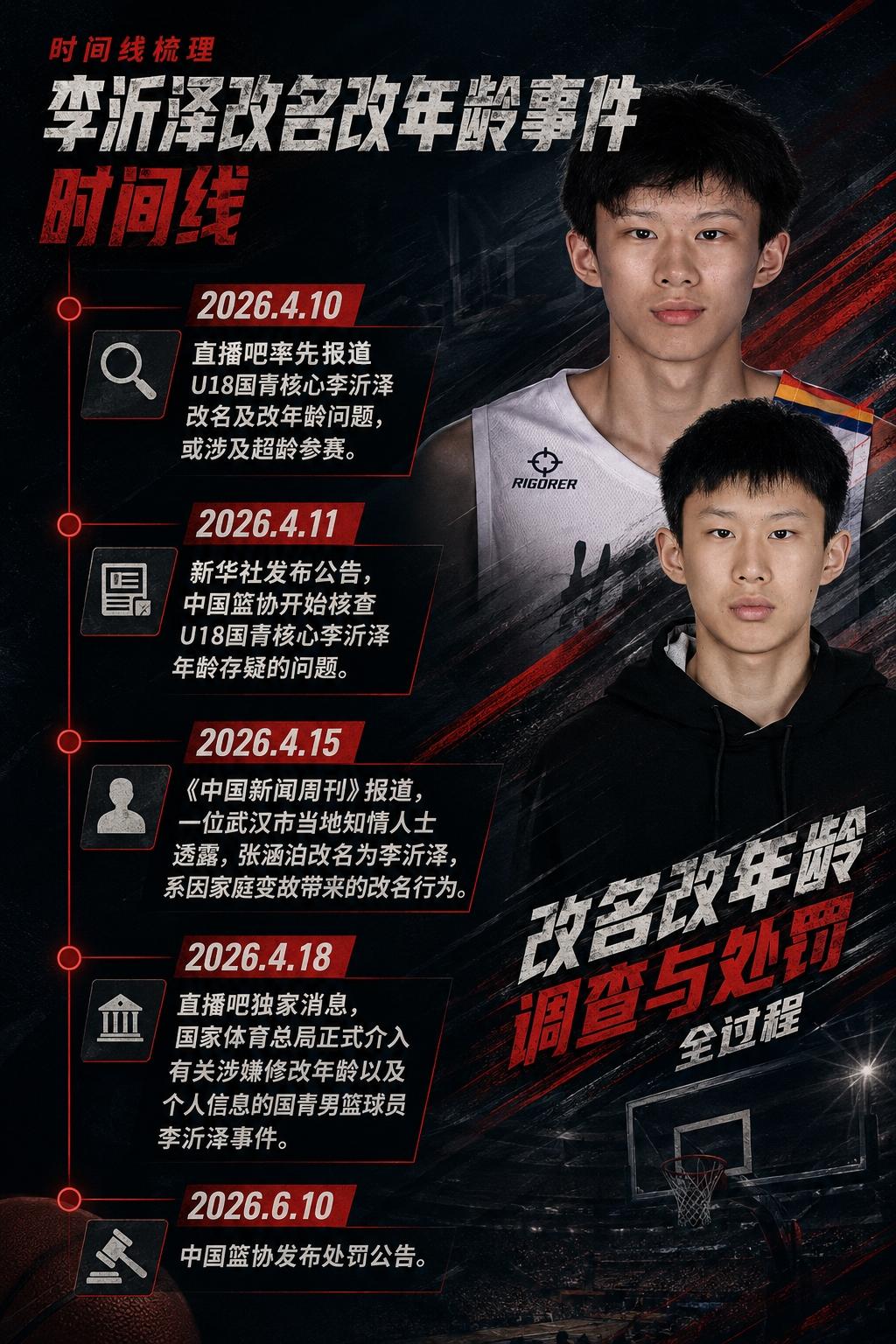 有人说男篮国青U18李沂泽改年龄被禁赛三年，没什么大不了的，不行禁赛结束后就再改
