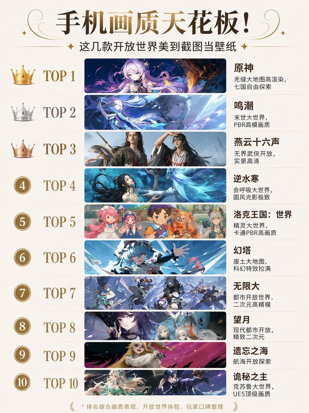 手机画质天花板。
