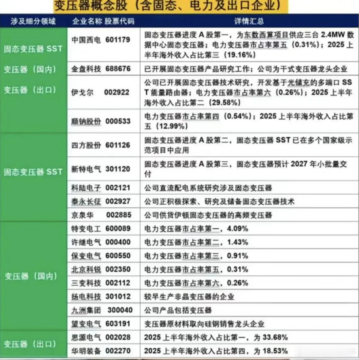 6月13日周六晚上最重要的个股消息：第一，此时此刻财联社头条：变压器出海高景气还