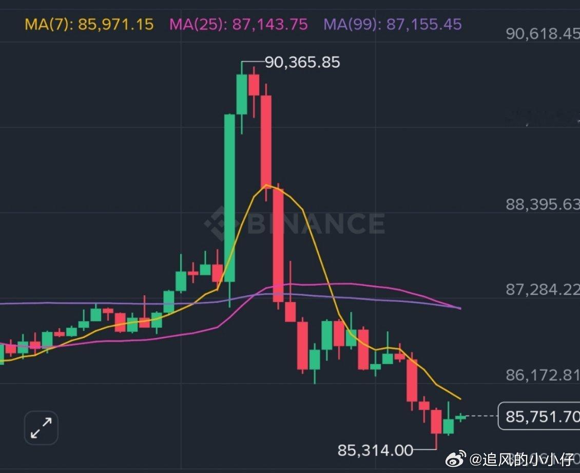 这行情已经不能用过山车形容了，是蹦极行情