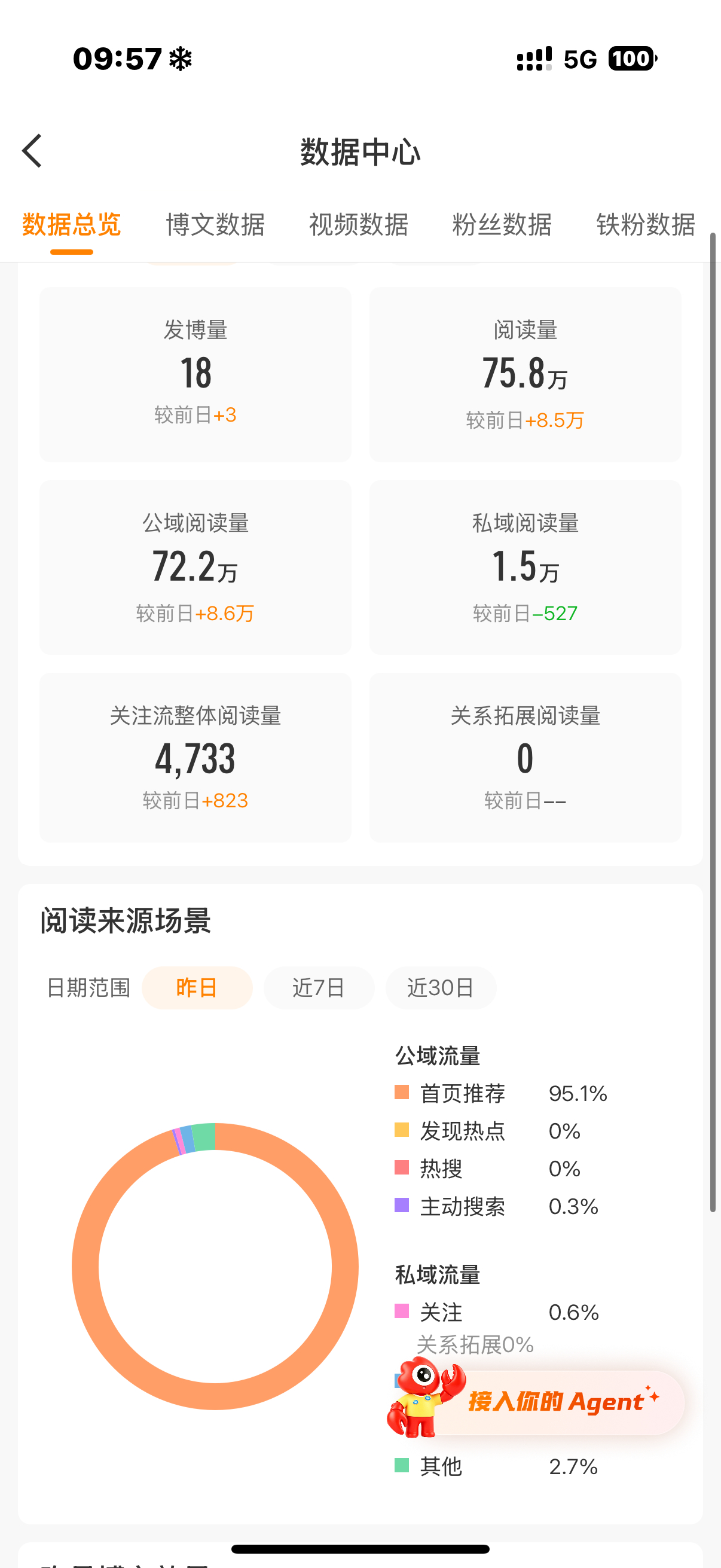 每日更新