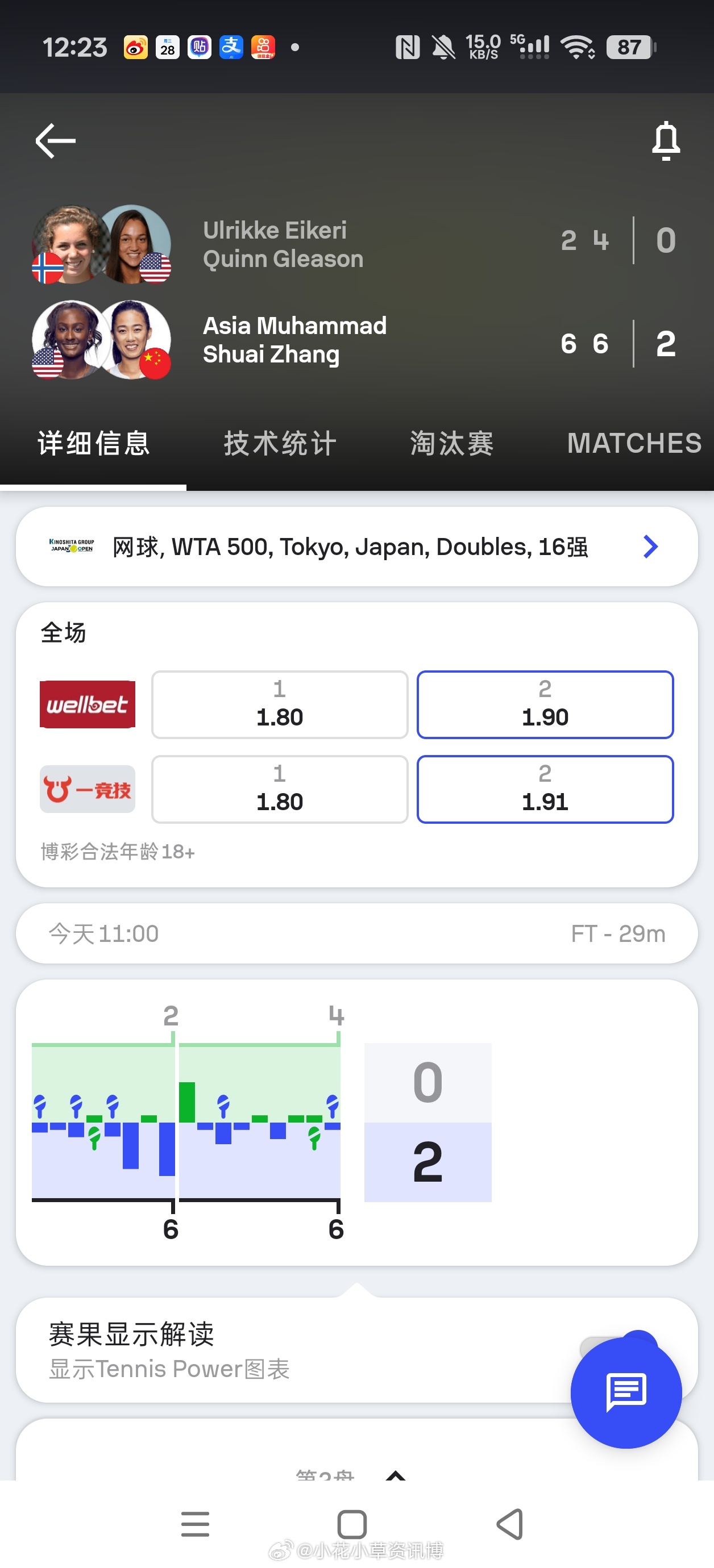 小花小草资讯[超话]wta[超话]【 WTA500东京🇯🇵.】女双第一轮:?