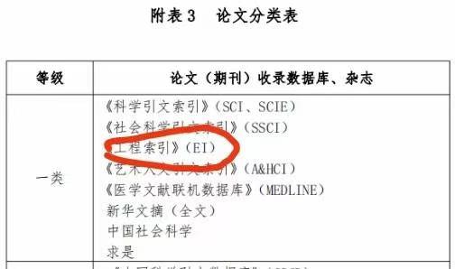 都给我听劝！核心期刊不好发，就直接发EI期刊！上线后1-6个月稳定检索，没有什么
