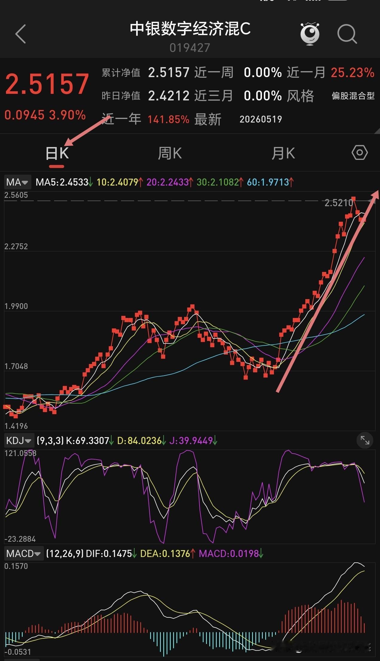 这两个基金真的不错，都属于科技板块，一个是以半导体为主的混合型基金，一个是算力租