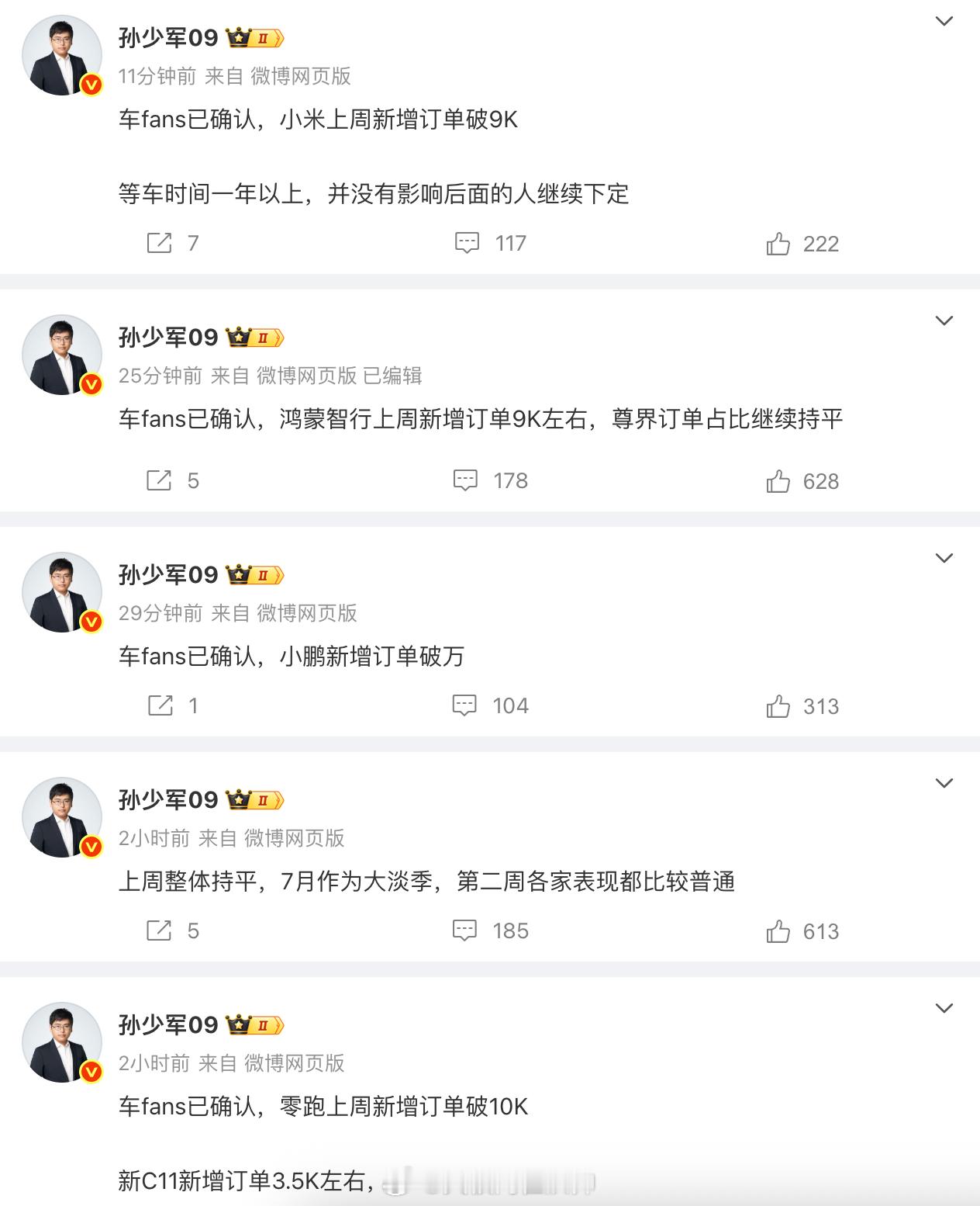 零跑上周新增订单破10K，新C11新增订单3.5K左右，完成平稳过渡 ​​​小鹏