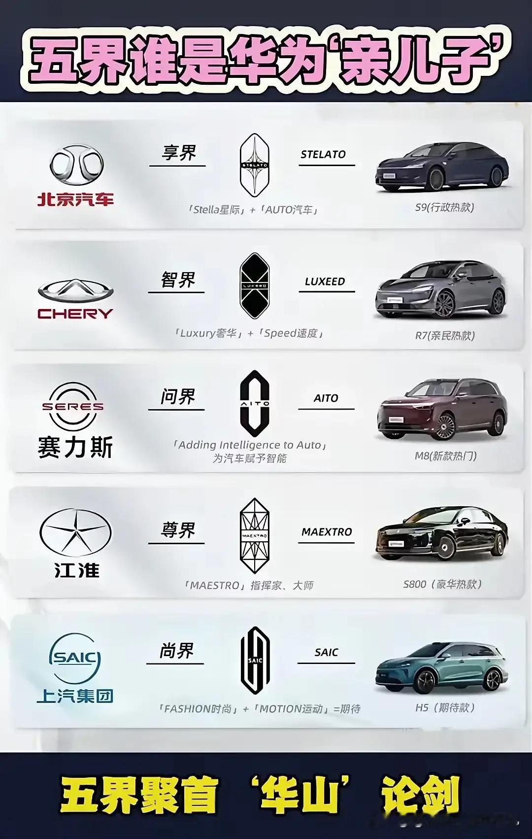 五界谁是华为亲儿子？ ​​​