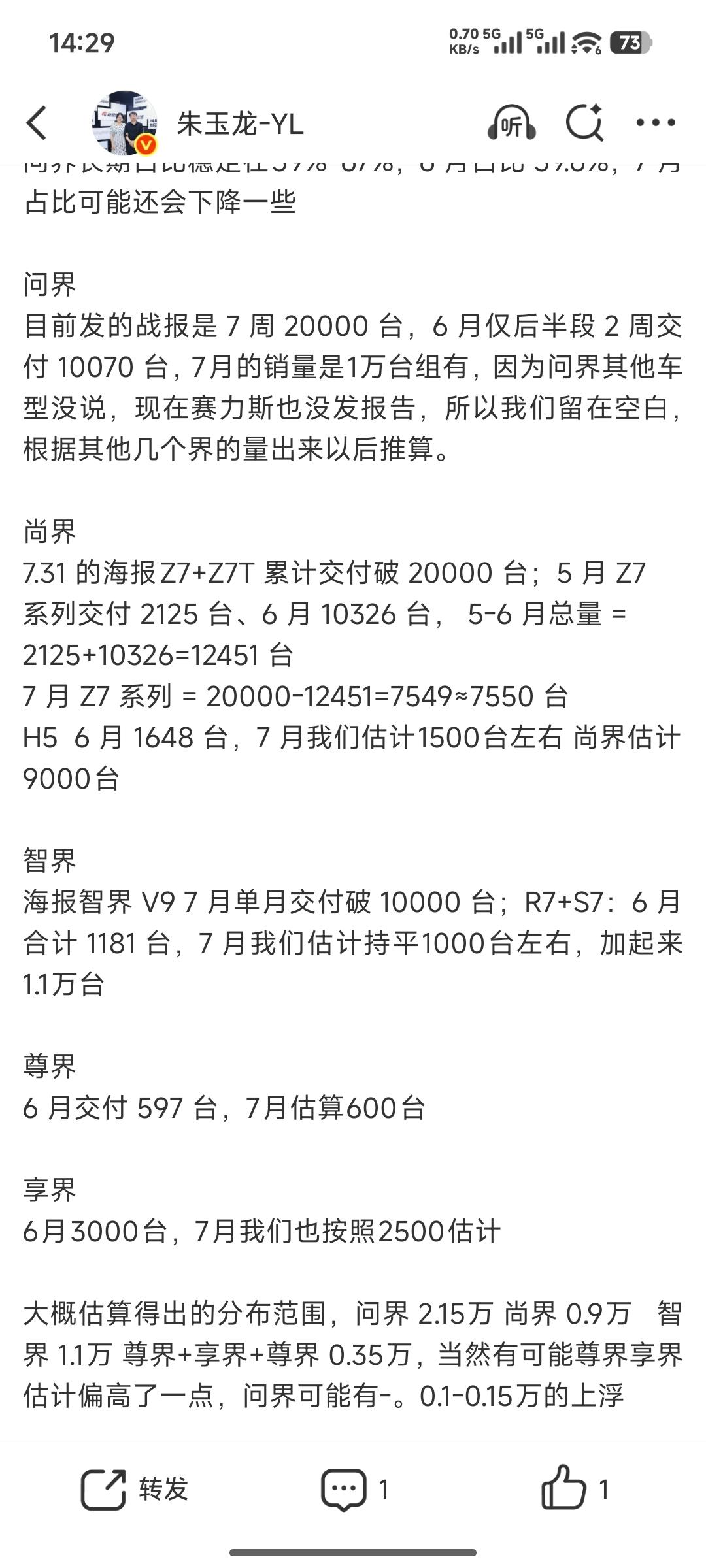 尚界Z7太猛了，5月份2000多台，6月超1万台，7月销量更是高达7000多台，