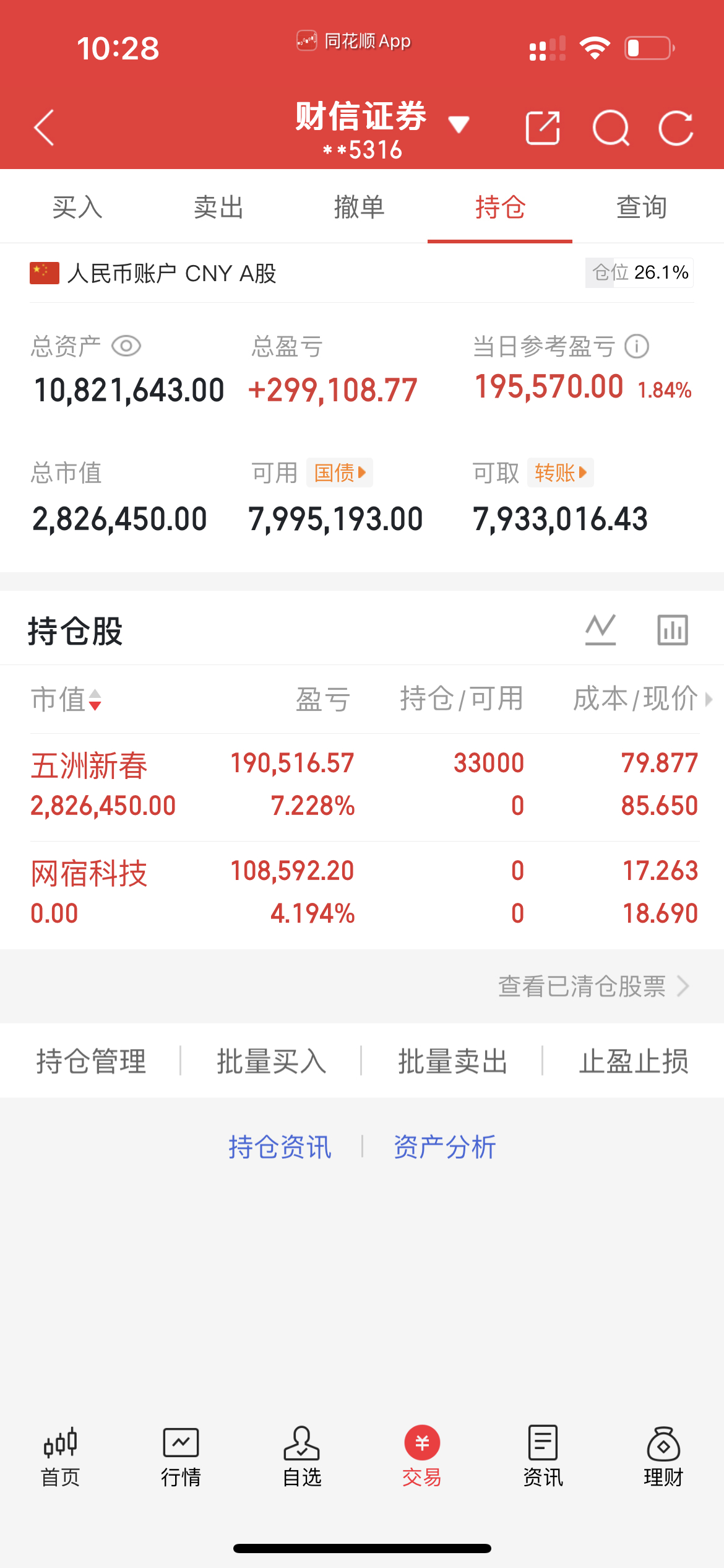 今天是2月6号！菲菲股票操作之旅；今日卖出：$网宿科技 sz300017$ 今天