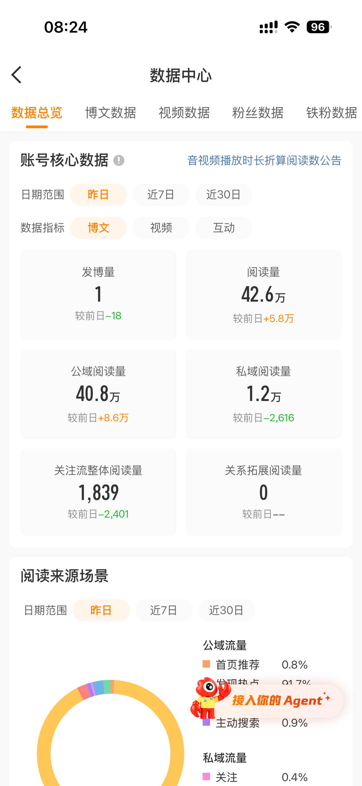 昨天啥也没发