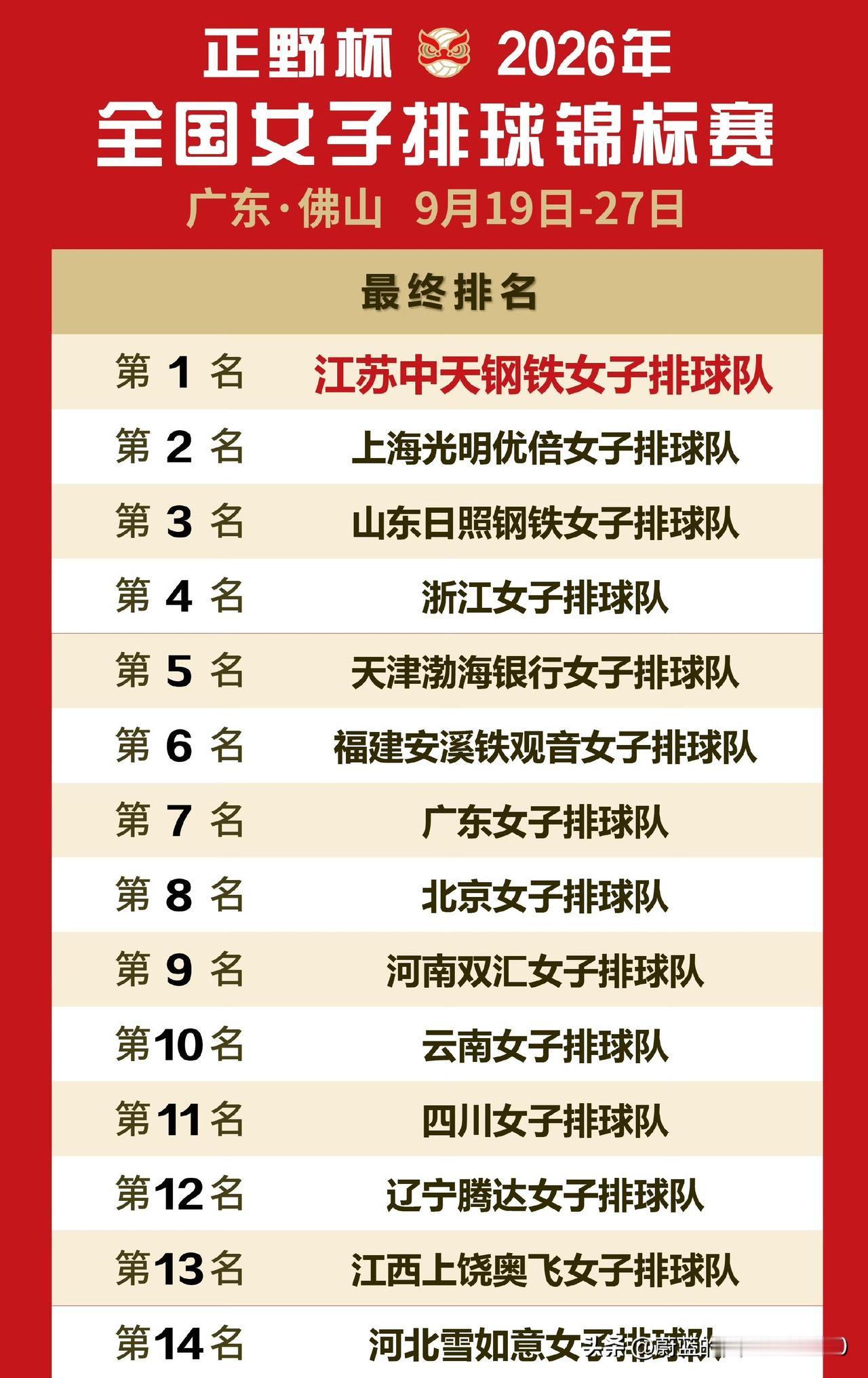 全锦赛前：干！就完了！
全锦赛中：一干就完了！
全锦赛后：这没外面的人来，比赛没