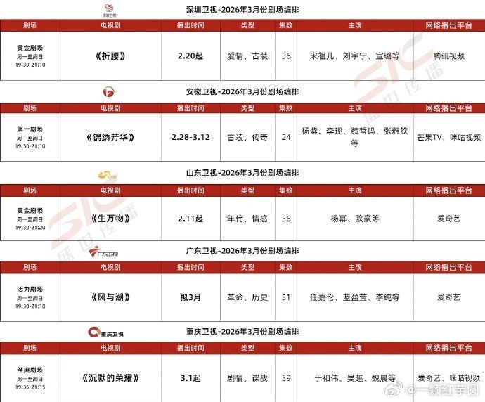 任嘉伦的口碑好剧《风与潮》又又又要上星播出啦！ 这次是广东卫视，何贤威武~！！ 