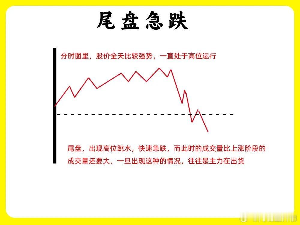 我敢说！ 如果我们不会看尾盘，那就不能成为一个合格短线选手，尾盘对于短线选手的重