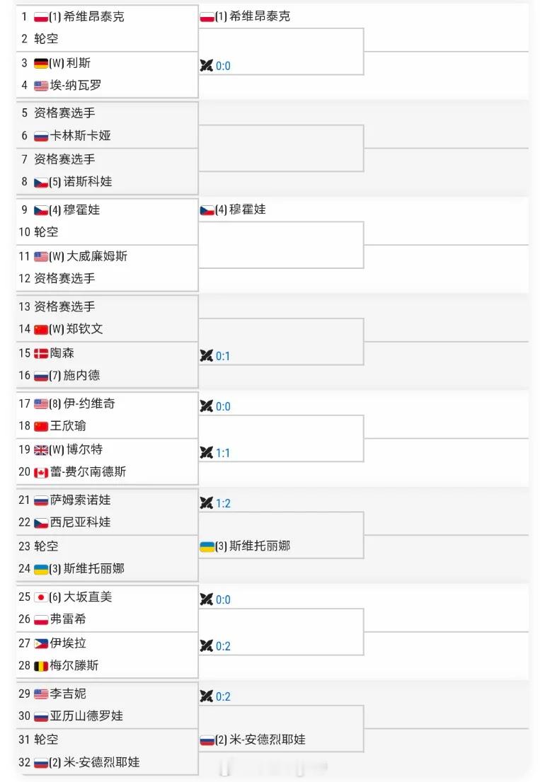 【王欣瑜】WTA500巴特洪堡签表首轮对阵约维奇 