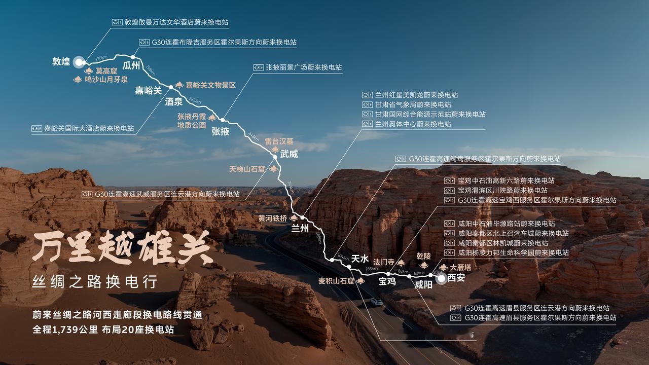蔚来丝绸之路河西走廊换电路线正式贯通！东起西安西至敦煌，全程1739公里、布局2