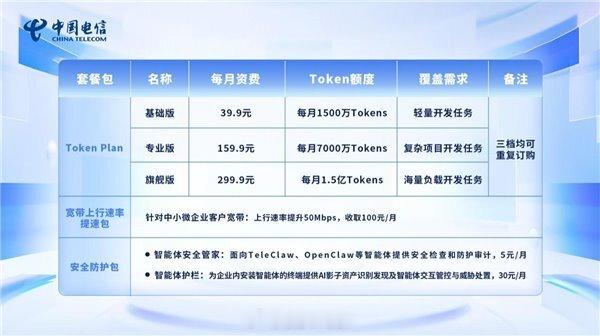 梁圣帮大家把token价格打下来，电信又帮你涨了20倍上去