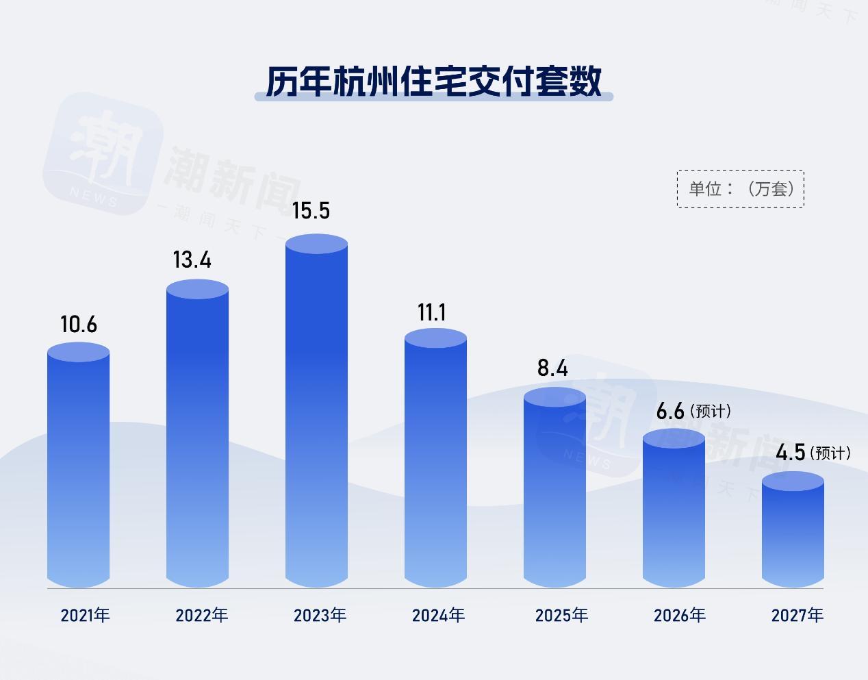 杭州又回迁了1.2万套房子，二手房的急哭了？

先给结论：没有“急哭”那么夸张，
