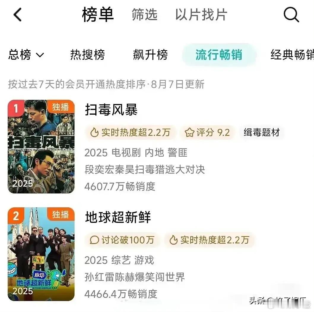 《地球超新鲜》这成绩简直太牛啦，直接冲到拉新榜第二名！要知道这档综艺可是腾讯目前