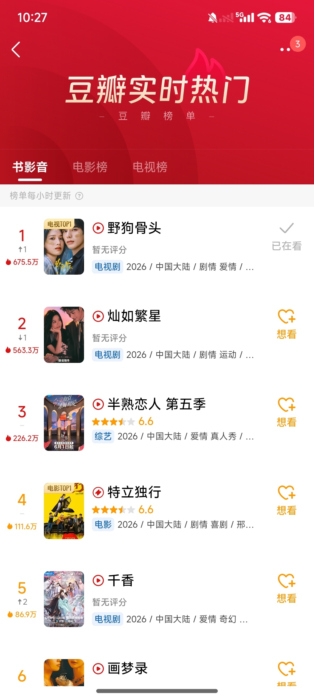 卧槽豆瓣实时也新高了吧 野狗骨头