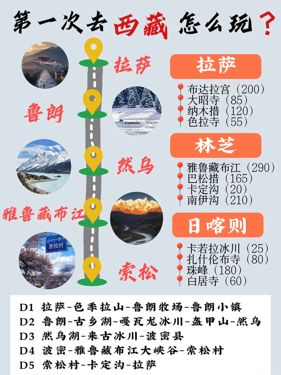 冬季西藏旅游攻略 | 进藏必备纯玩小团