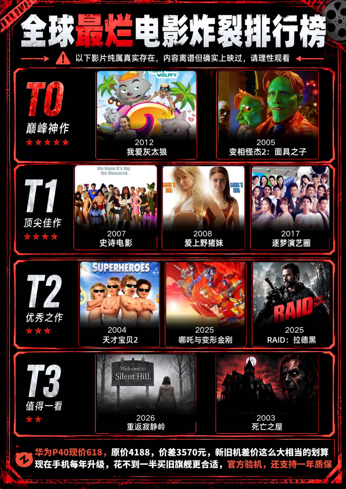 全球最烂电影从夯到拉排行榜！世界上根本没有这样的电影！