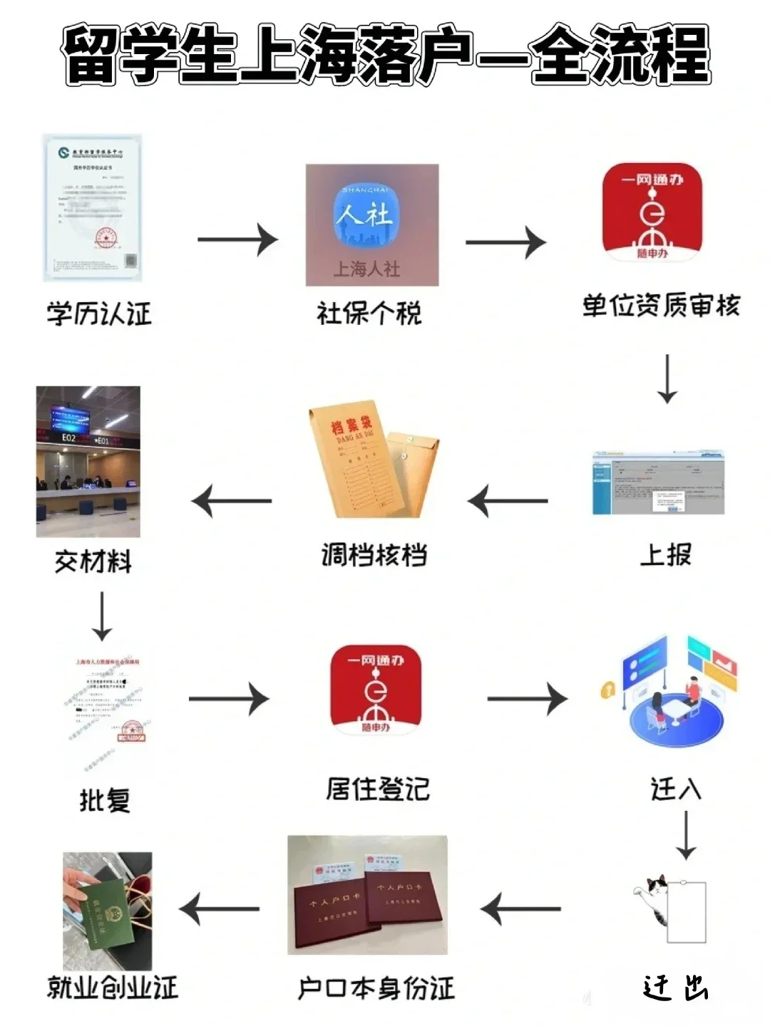 留学生落户，超全流程！！！终于来了👋