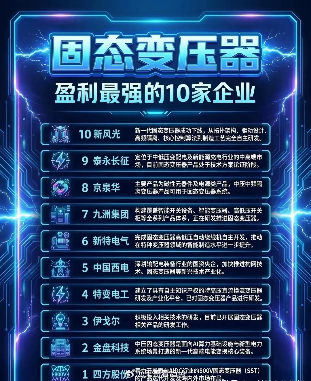 被英伟达“钦点”的固态变压器，掀起一场隐形电力革命随着AI数据中心单机柜功率正式