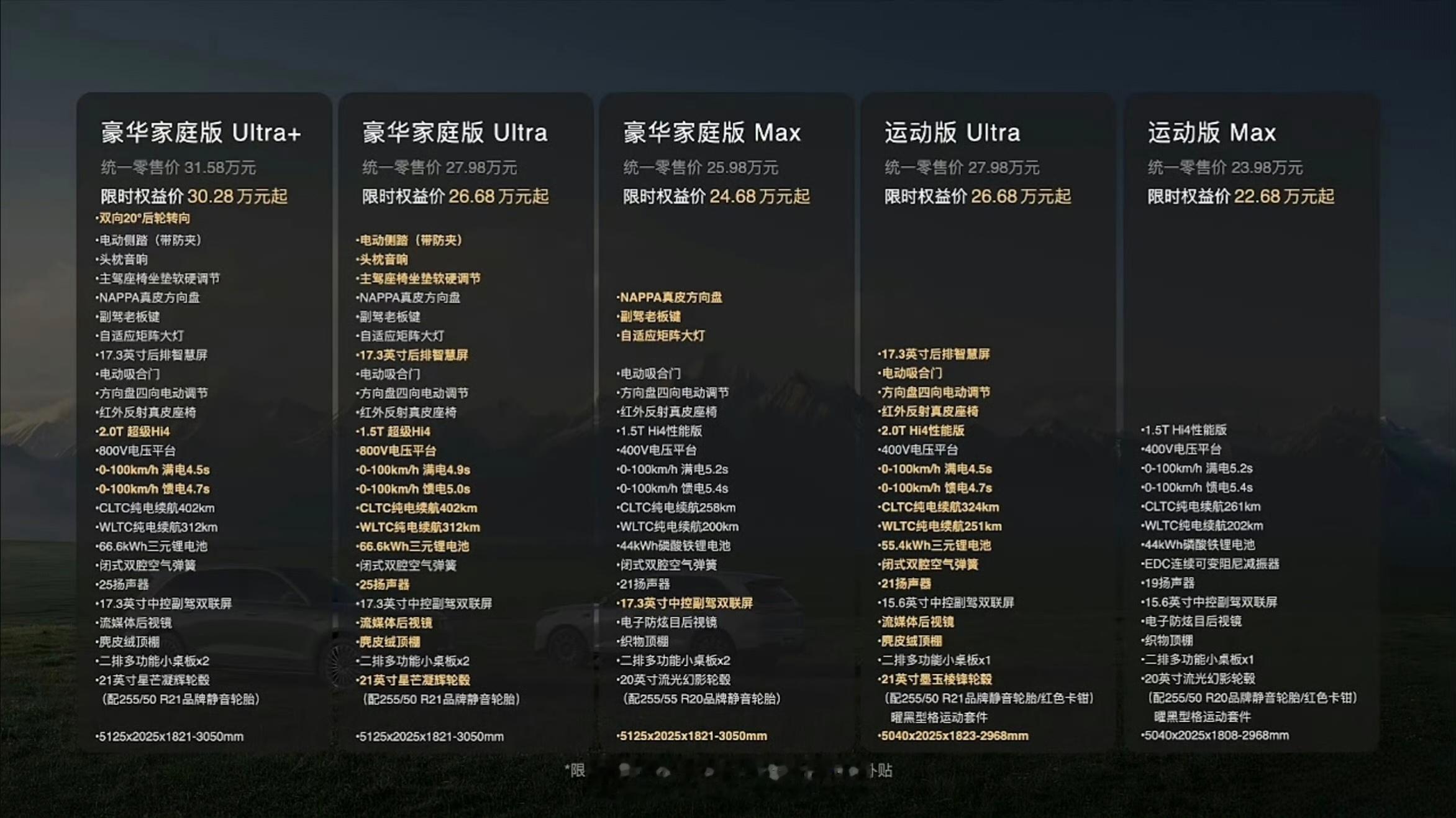 魏牌V8X 正式上市售价 20.68-30.28万豪华家庭版 Ultra+ / 