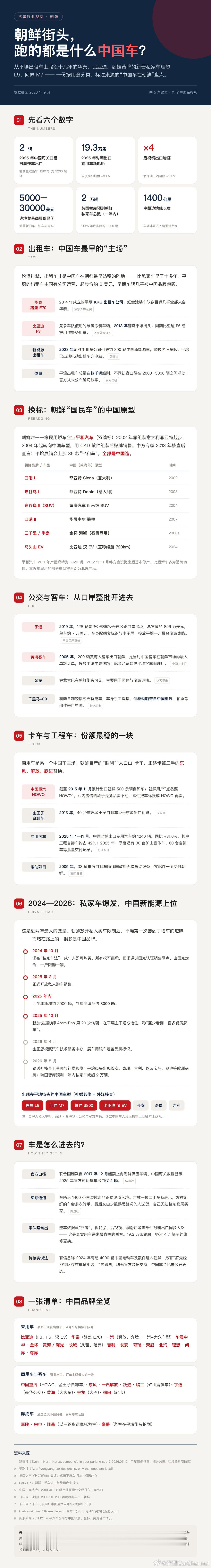 朝鲜街头中国车比想象多 ​​​