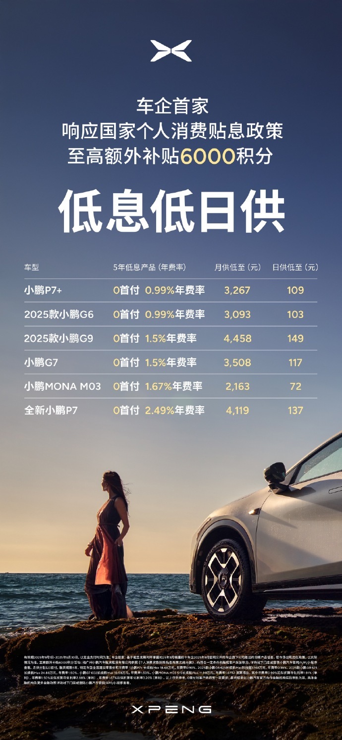 小鹏汽车5年0息0首付0手续费金融政策限时回归 据官微信息显示，9月，5年0息0