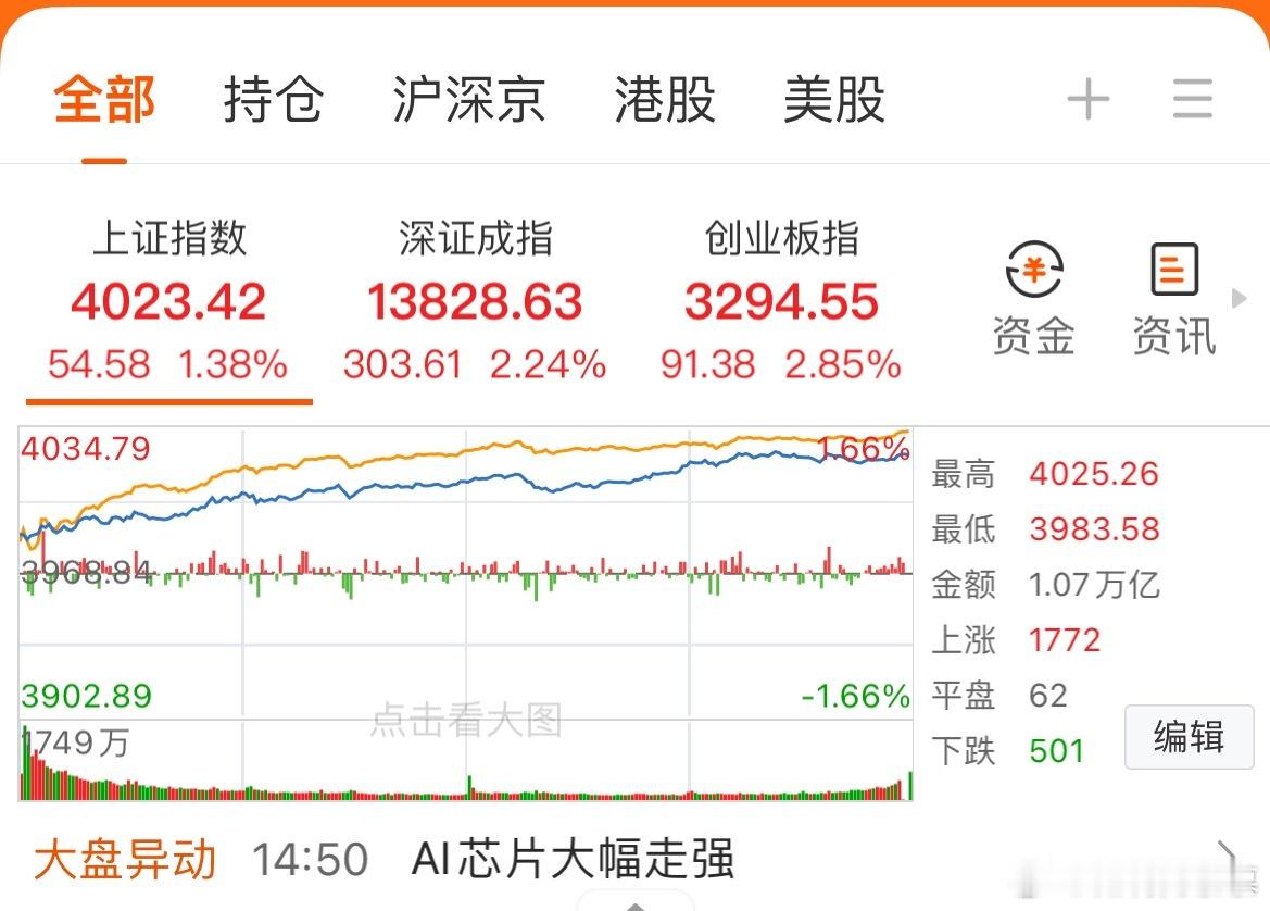 今天涨的人坐立难安