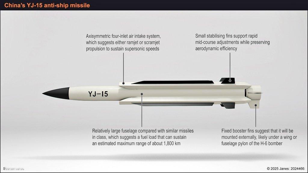 来自简式防务周刊的东大新型反舰导弹家族 数据不要在意，错误很多，YJ-15射程高
