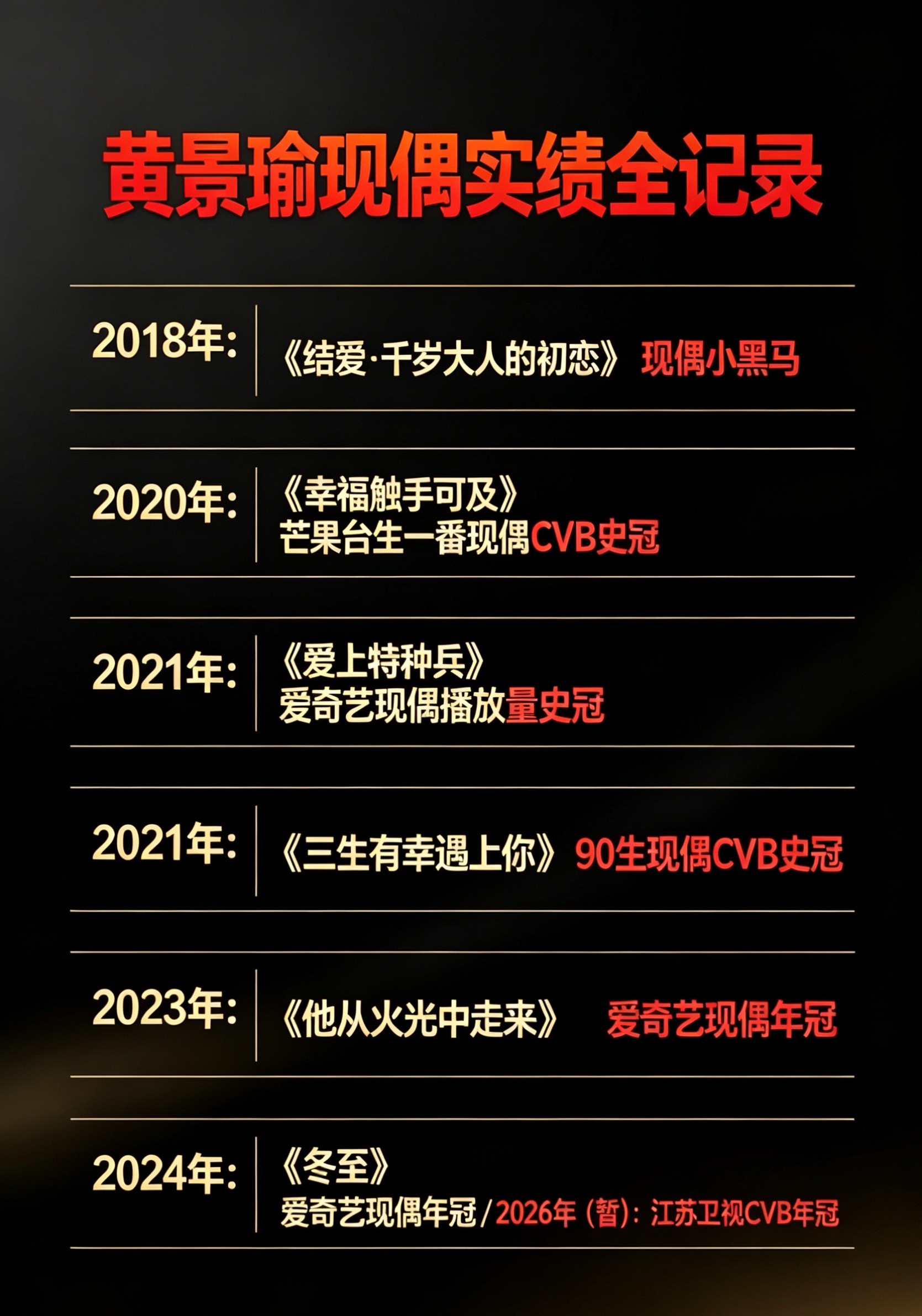 黄景瑜现偶战绩可查 期待一下我们在拍的小明川吧