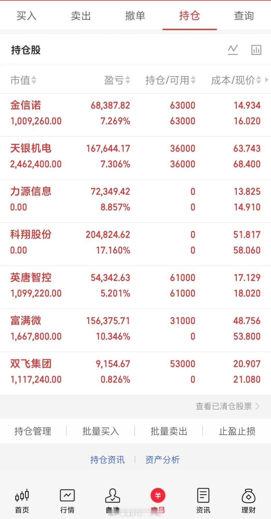 5月9日。星期六。大智慧热门榜。正弘股份。次新股票。低开跌停。神剑股份。冲高回落